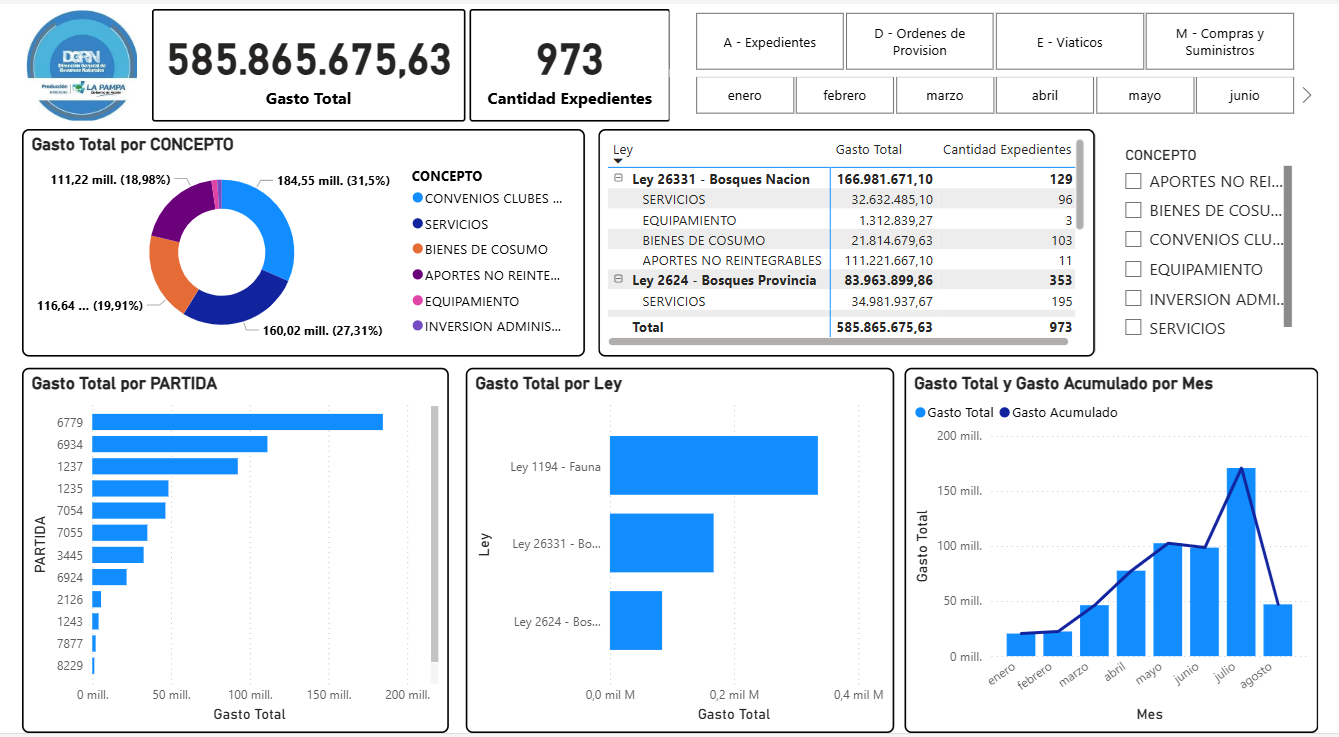Proyecto Data Analyst